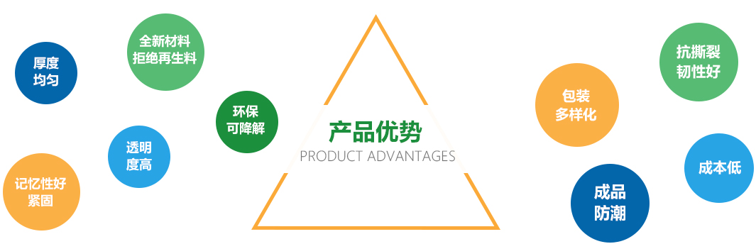 产品优势 产品优势