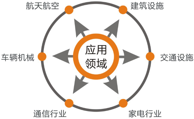這是描述信息 這是描述信息