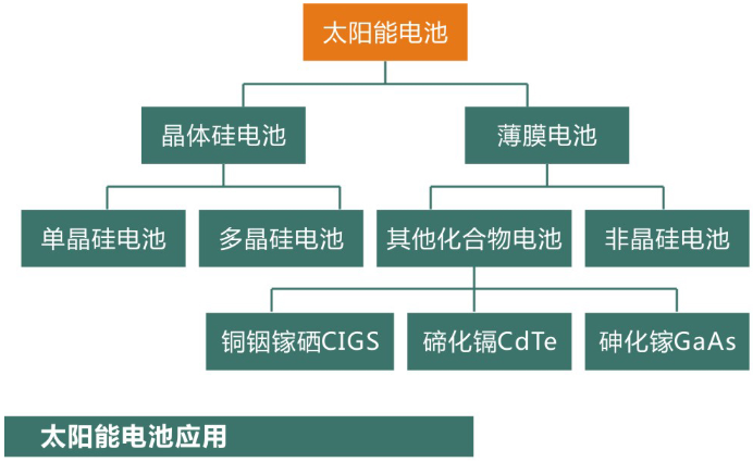 這是描述信息 這是描述信息