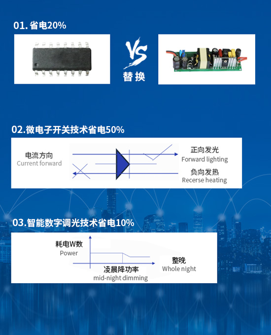 这是描述信息 这是描述信息