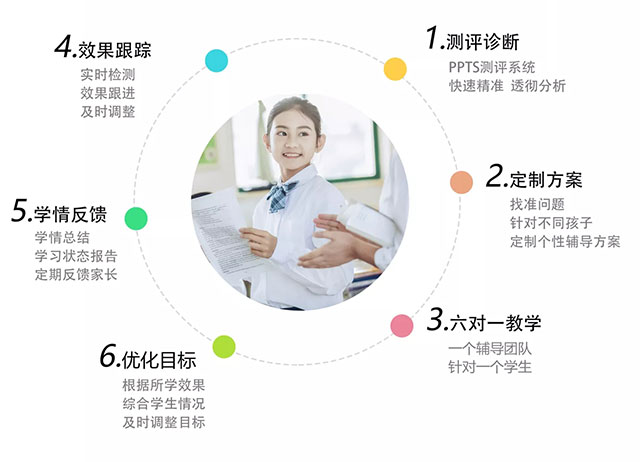 贴心服务