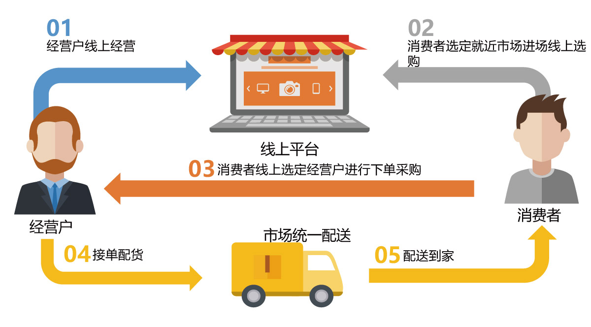 乐檬 乐檬