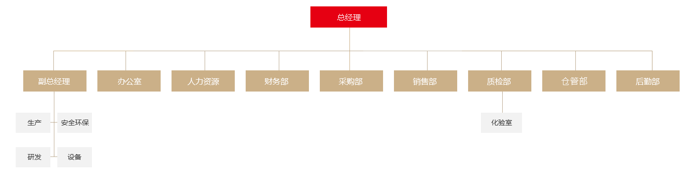 這是描述信息 這是描述信息