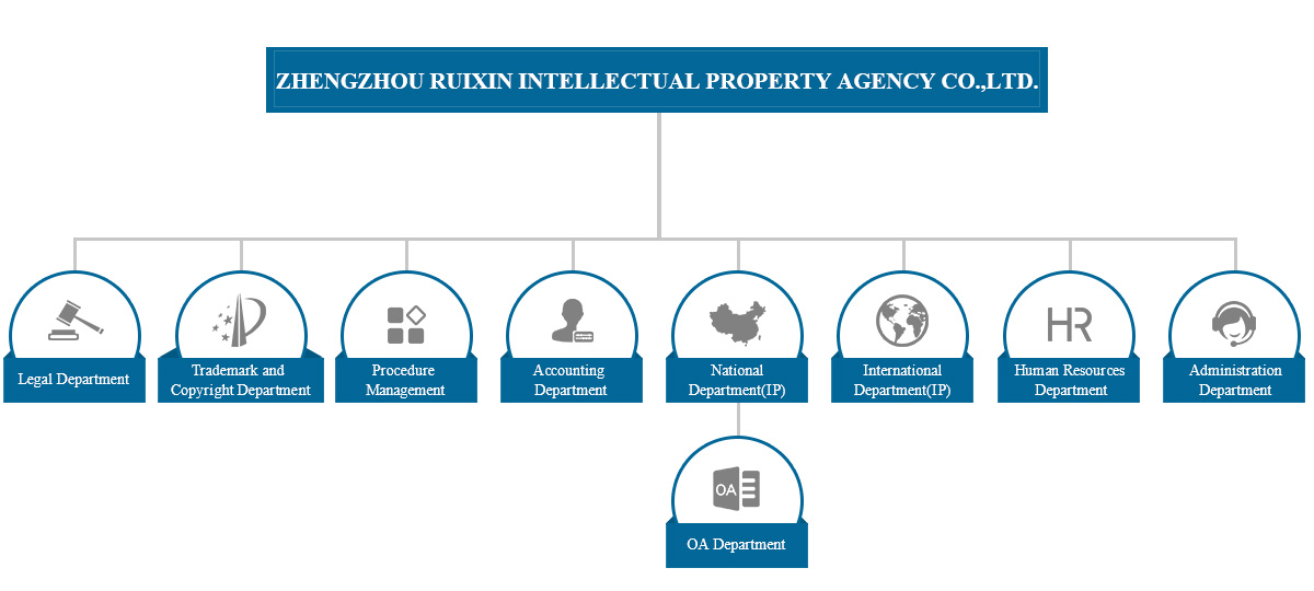 Organization Chart & Structure Organization Chart & Structure
