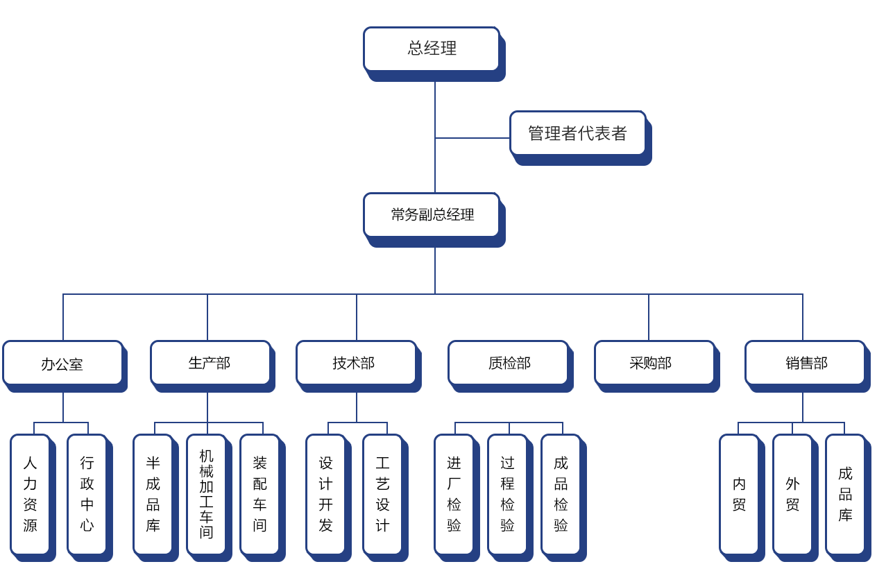 设备 设备