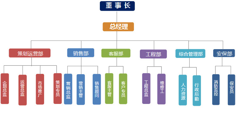 这是描述信息 这是描述信息