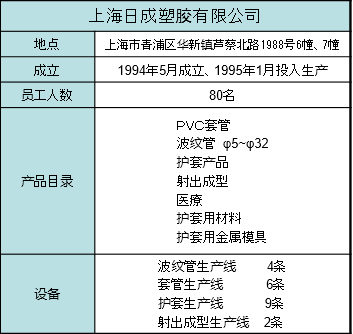 这是描述信息 这是描述信息