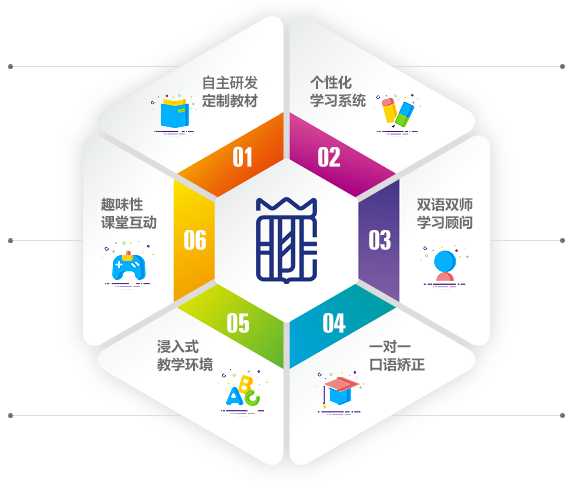 特色教学 特色教学