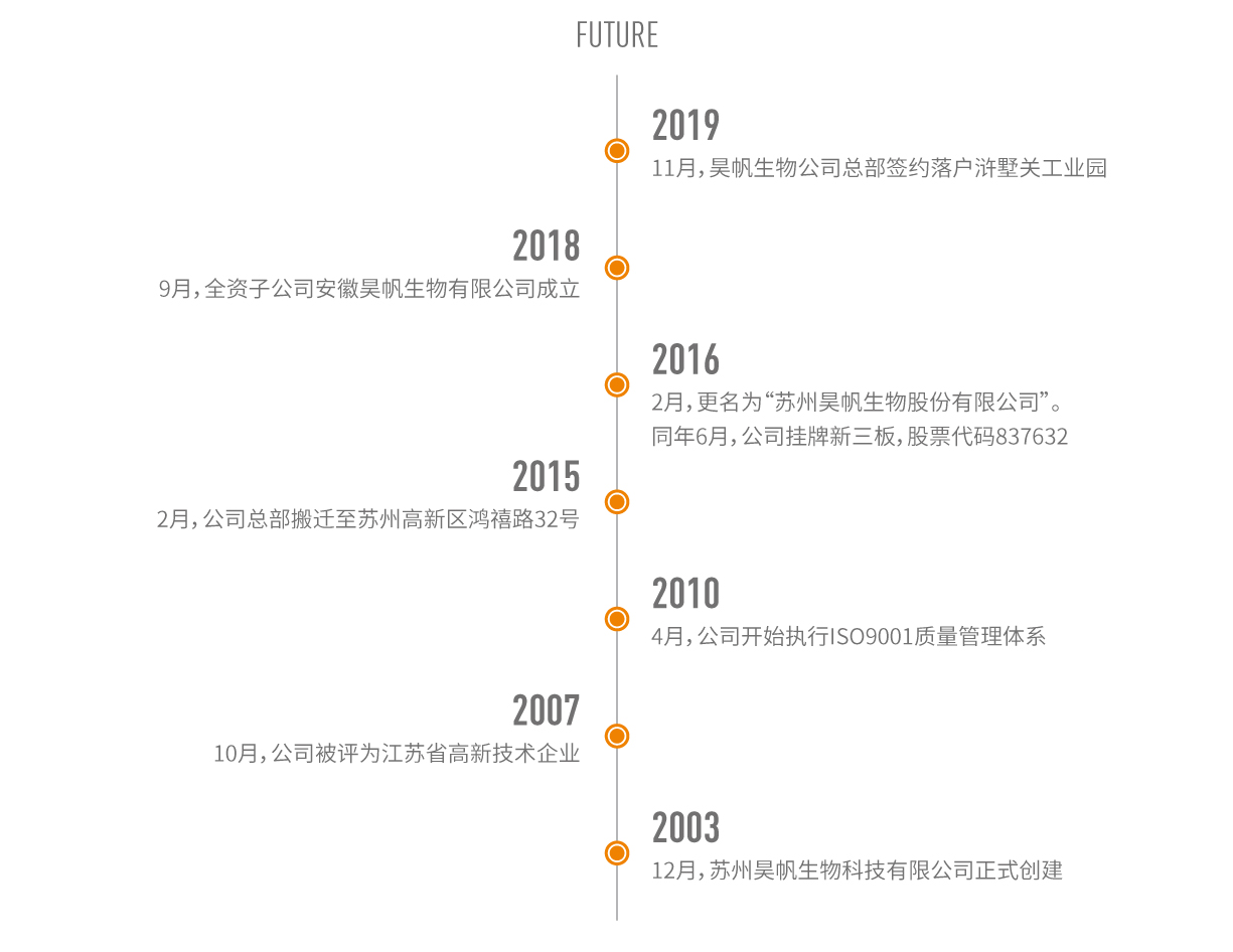 这是描述信息 这是描述信息