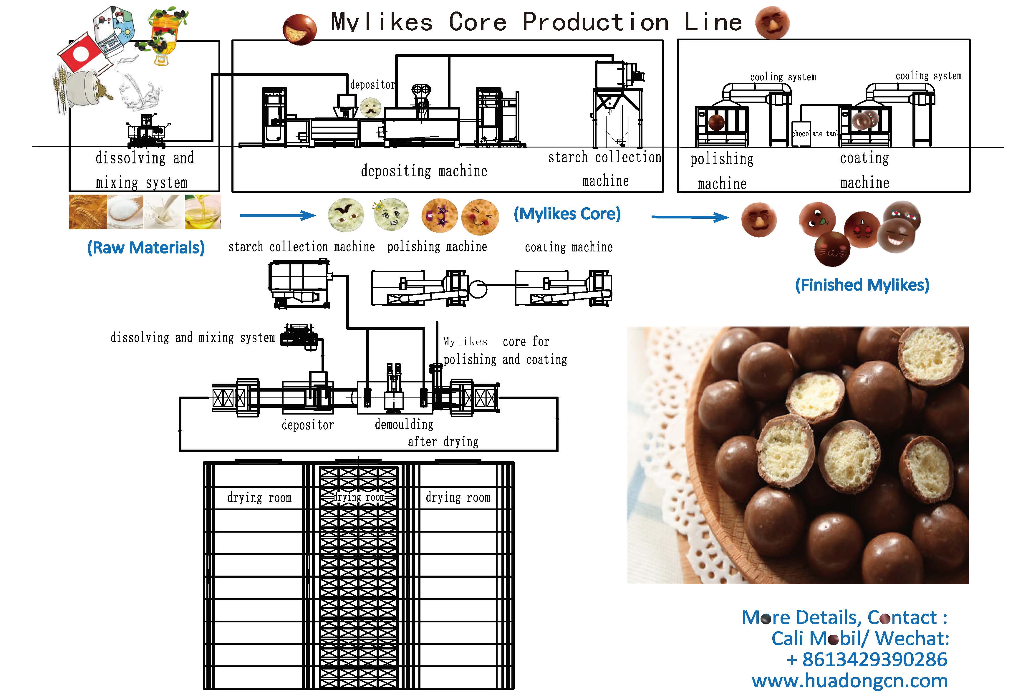 Mylikes Production Line Tech Mylikes Production Line Tech