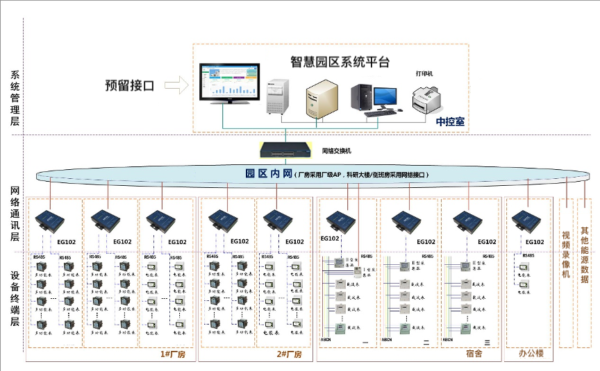 这是描述信息 这是描述信息
