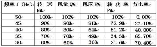 这是描述信息 这是描述信息