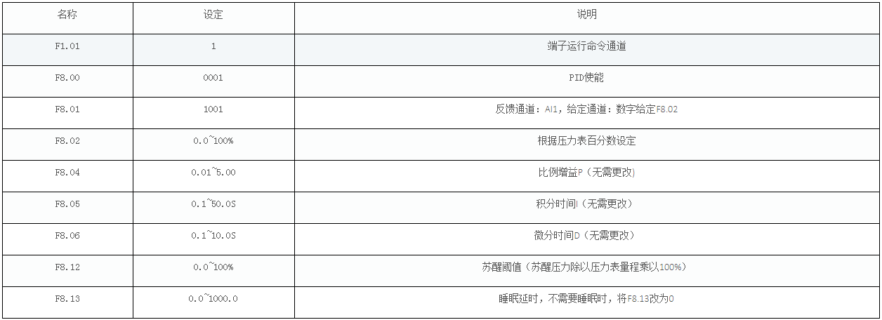 这是描述信息 这是描述信息