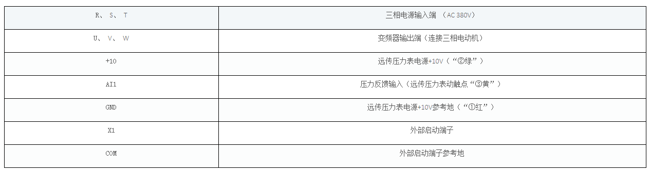 这是描述信息 这是描述信息