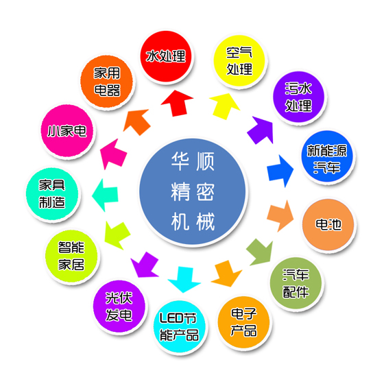 企业介绍 企业介绍