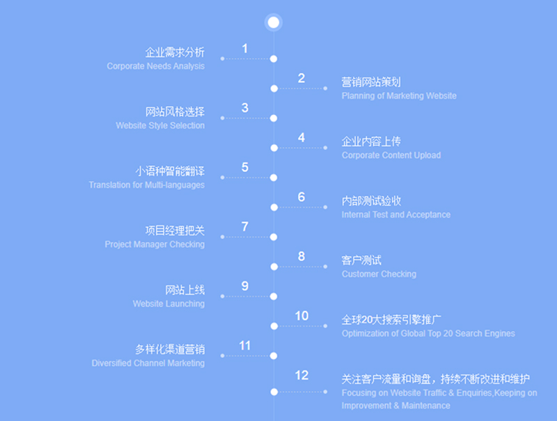 这是描述信息 这是描述信息