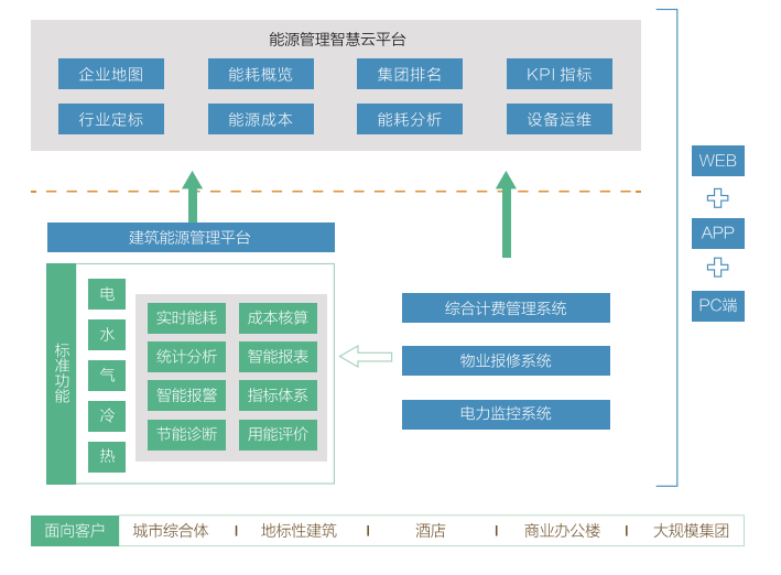 这是描述信息 这是描述信息