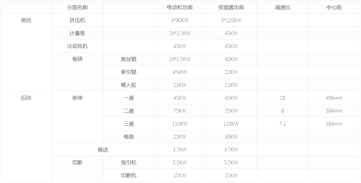 这是描述信息 这是描述信息