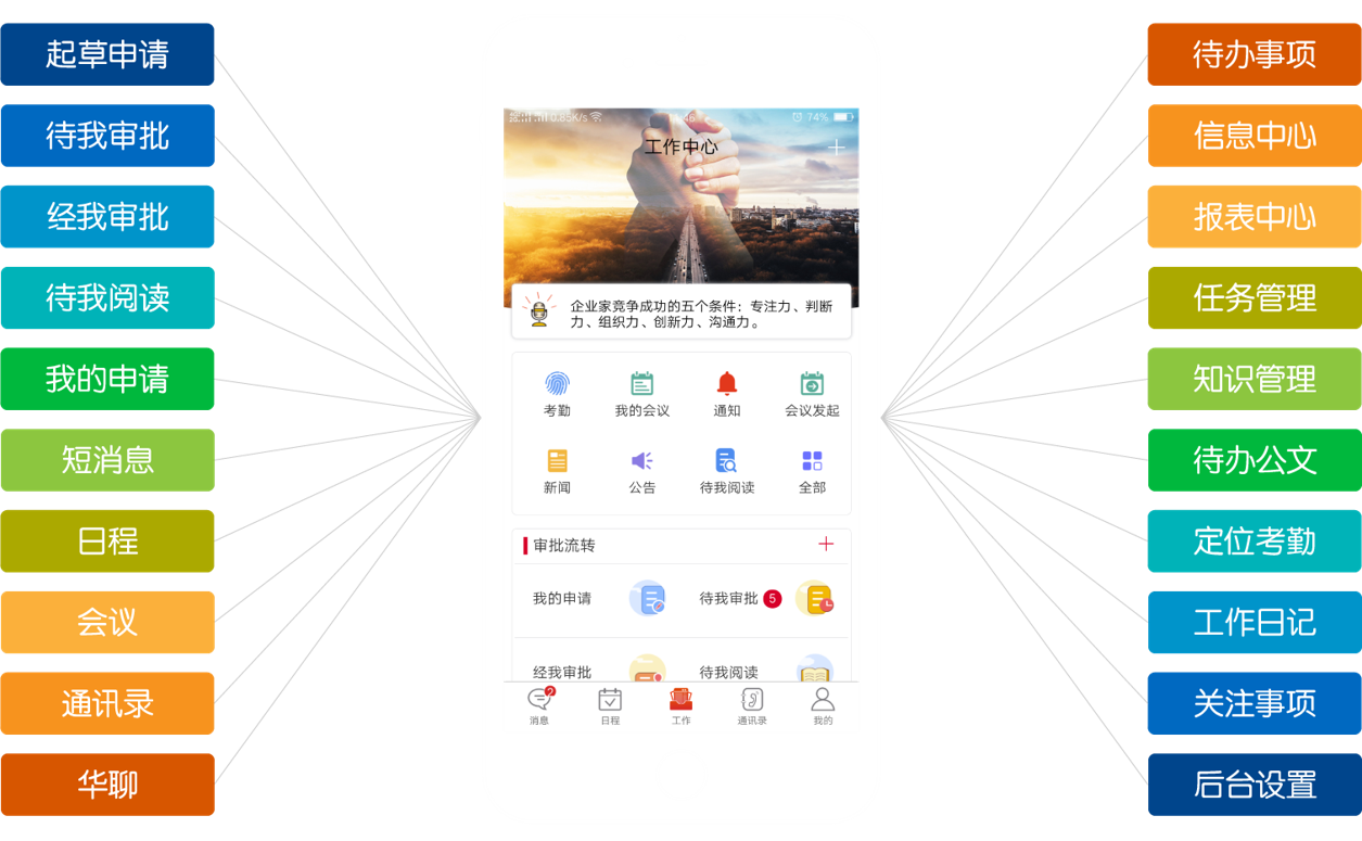 产品优势 产品优势