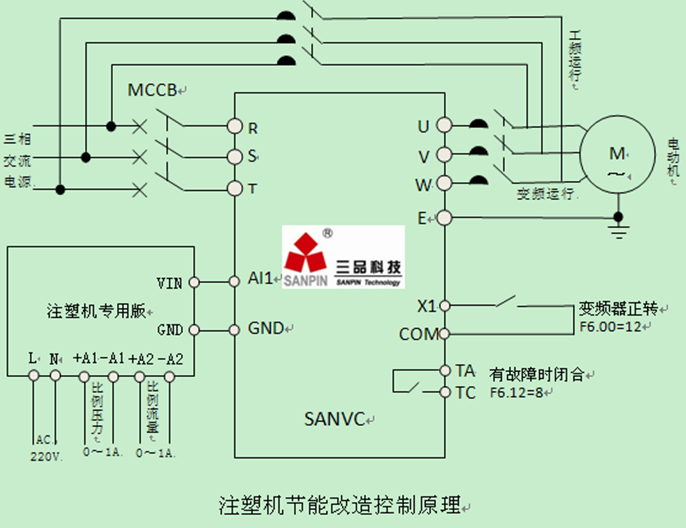 这是描述信息 这是描述信息