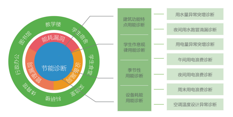这是描述信息 这是描述信息