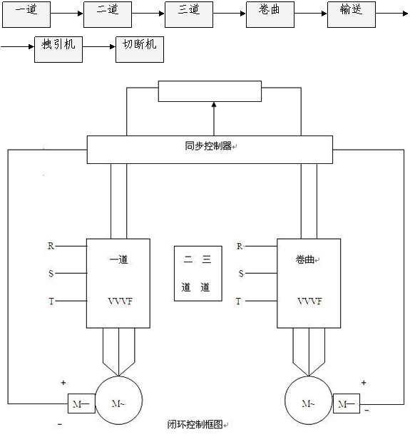 这是描述信息 这是描述信息