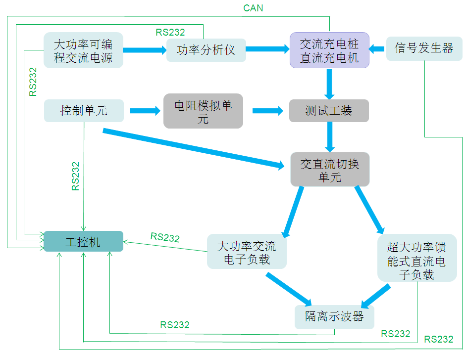 充电桩检测方案 充电桩检测方案