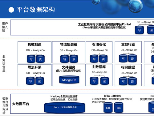 工业互联网网介绍 工业互联网网介绍