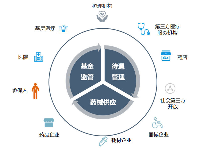 智慧医疗 智慧医疗