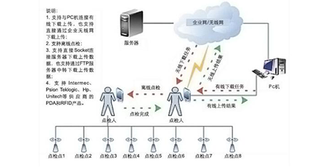 中设iEAM6设备资产管理系统 中设iEAM6设备资产管理系统