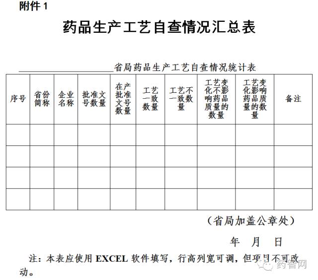 CFDA放大招,自查之后将铁血飞检! CFDA放大招,自查之后将铁血飞检!