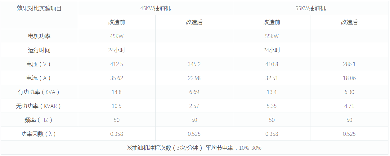 这是描述信息 这是描述信息