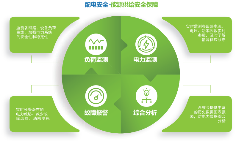 这是描述信息 这是描述信息