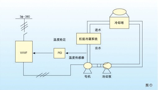 这是描述信息 这是描述信息