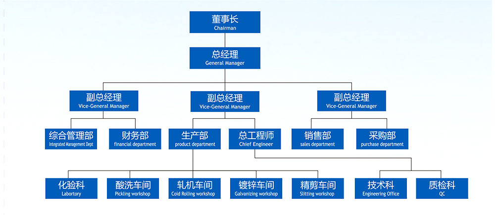 这是描述信息 这是描述信息