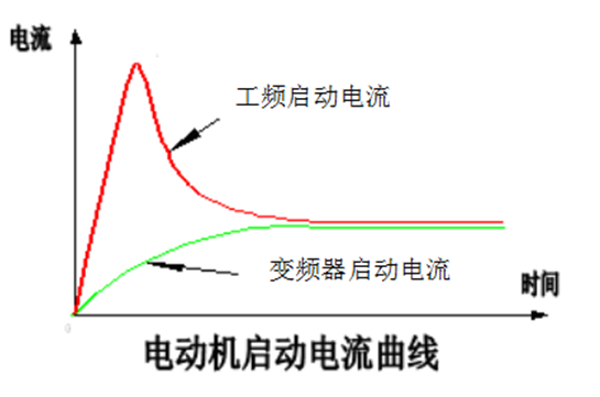这是描述信息 这是描述信息