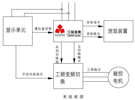 这是描述信息 这是描述信息