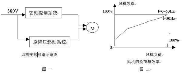 这是描述信息 这是描述信息