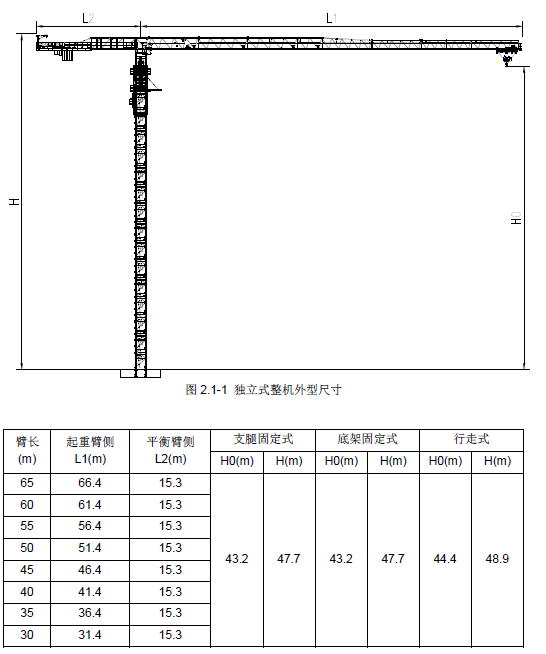 6515塔吊参数表,塔吊6515参数表 t6515-10b 中联重科平头塔吊,最大吊重量10t