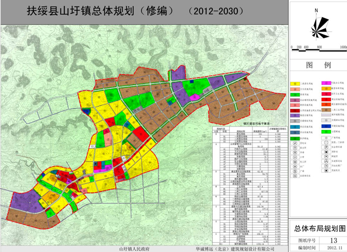 扶绥县山圩镇总体规划(修编)(2012-2030)